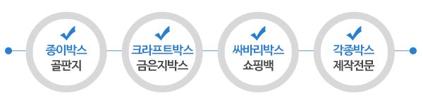 우리포장박스_메인문구_제목
